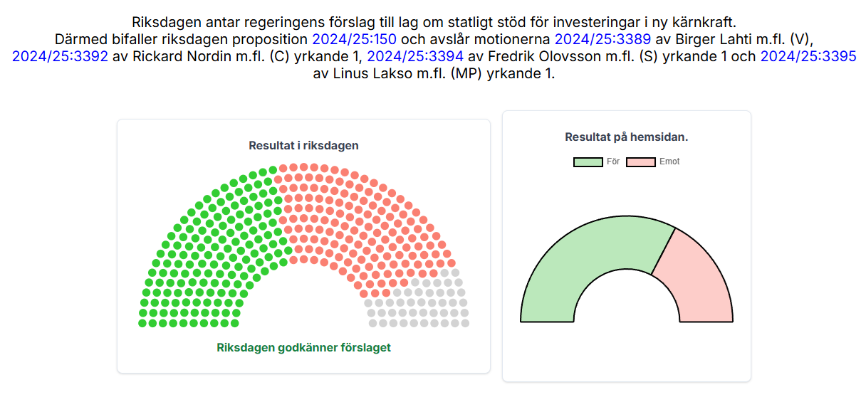 Example 2: Decision after a vote